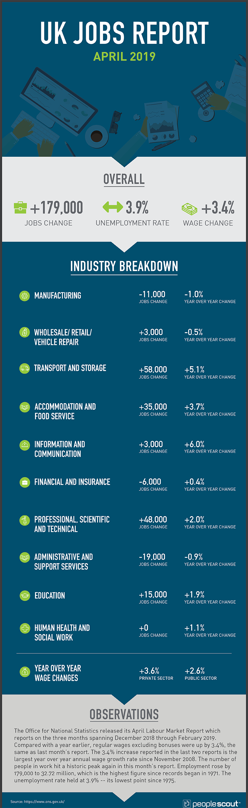 UK Jobs Report – April 2019