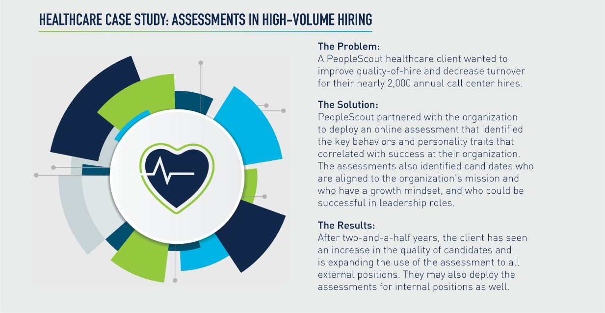 Assessments in High Volume Hiring: Healthcare Case Study  The Problem: A PeopleScout healthcare client wanted to improve quality-of-hire and decrease turnover for their nearly 2,000 annual call center hires.   The Solution: PeopleScout partnered with the organization to deploy an online assessment that identified the key behaviors and personality traits that correlated with success at their organization. The assessments also identified candidates who are aligned to the organization’s mission and who have a growth mindset, and those who could be successful in leadership roles.  The Results: After two-and-a-half years, the client has seen an increase in the quality of candidates and is expanding the use of the assessment to all external positions. They may also deploy the assessments for internal positions as well.