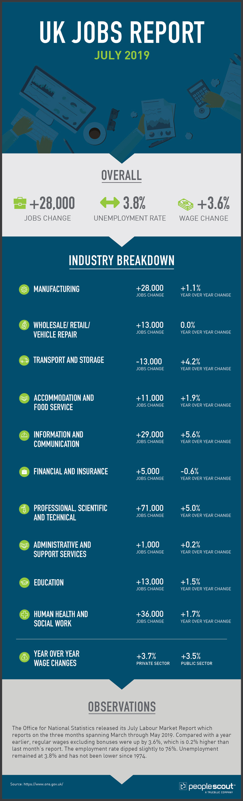 uk jobs report infographic