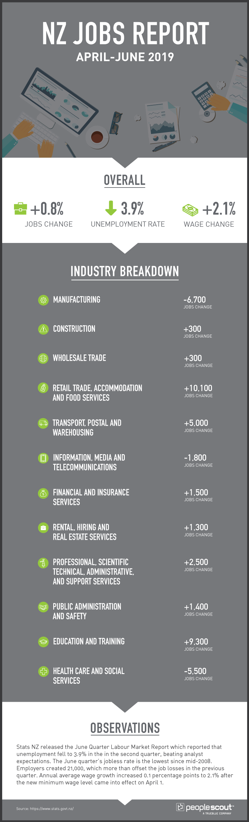 nz jobs report infographic