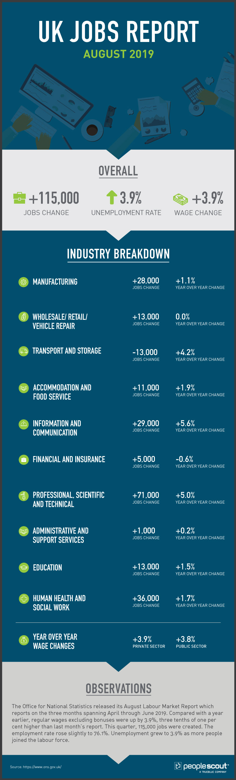 UK jobs report infographic