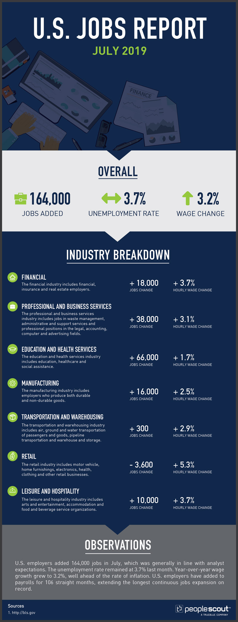 us jobs report infographic