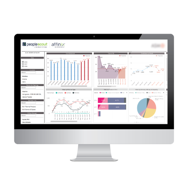 Affinix® Analytics: Turning Your Data into Action 