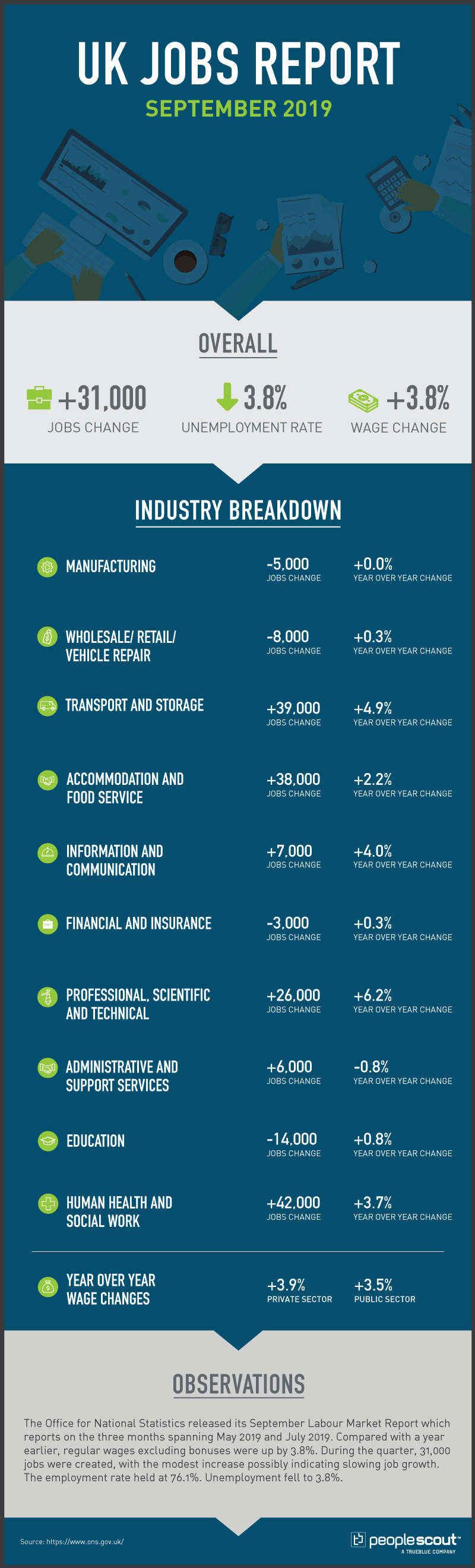 Uk jobs report infographic