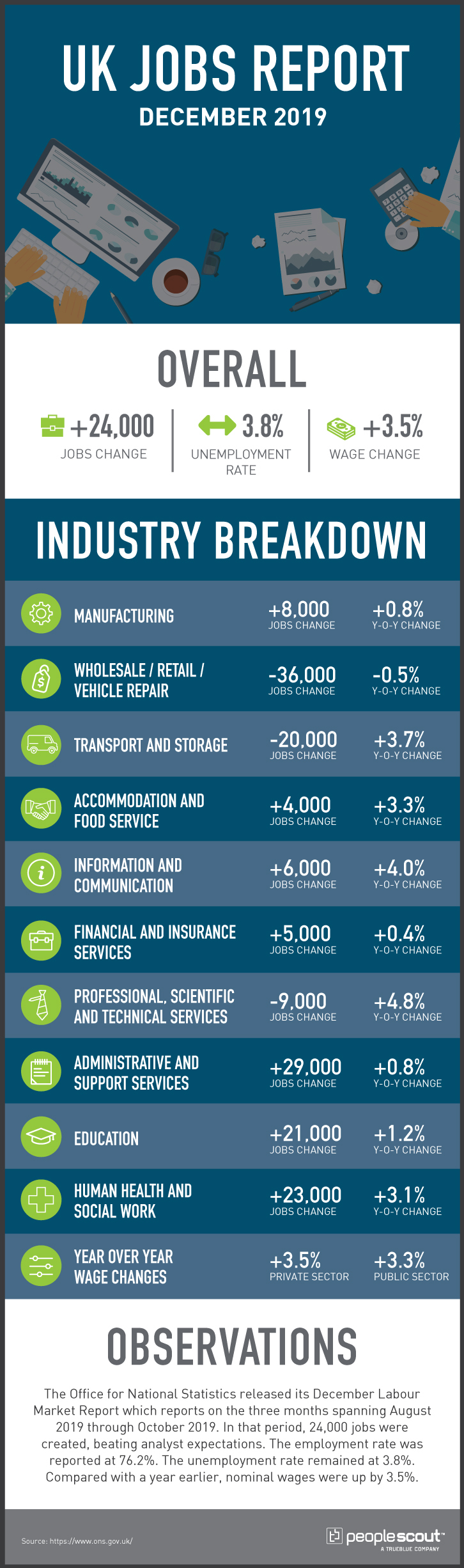 UK jobs report infographic