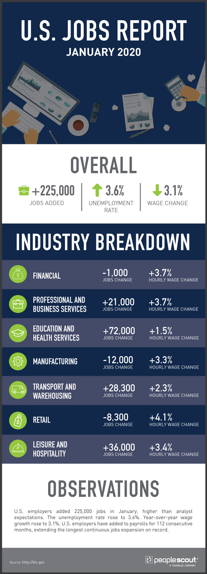 jobs report infographic