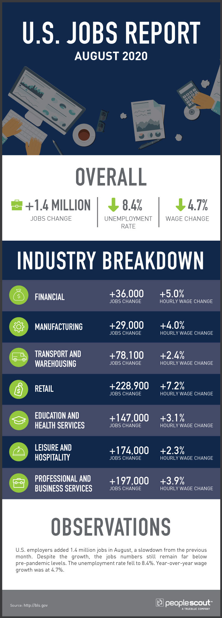 u.s. jobs report