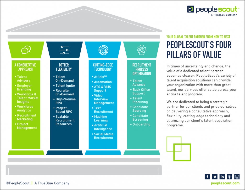 Four Pillars of Value