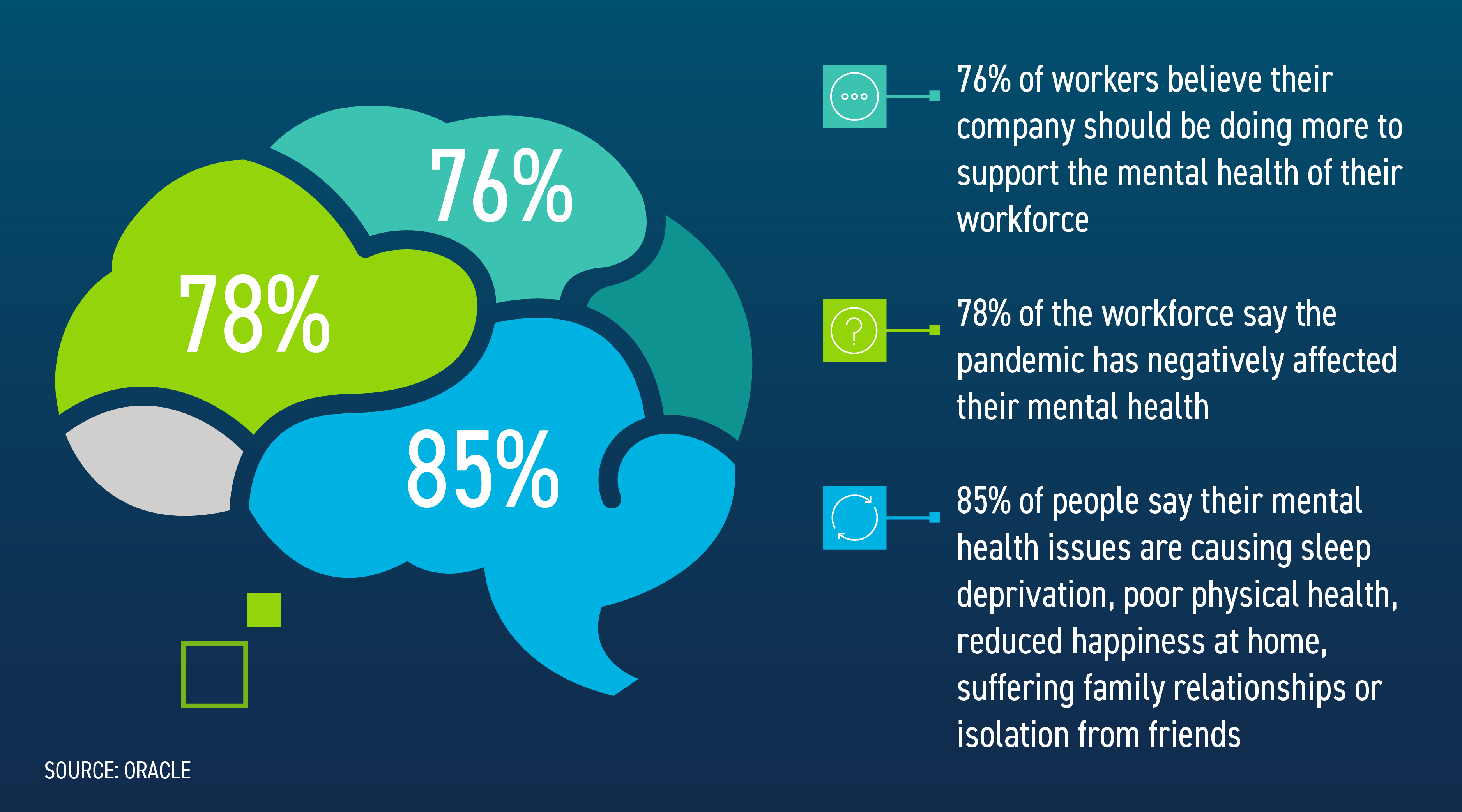 Who is Affected by Mental Health?