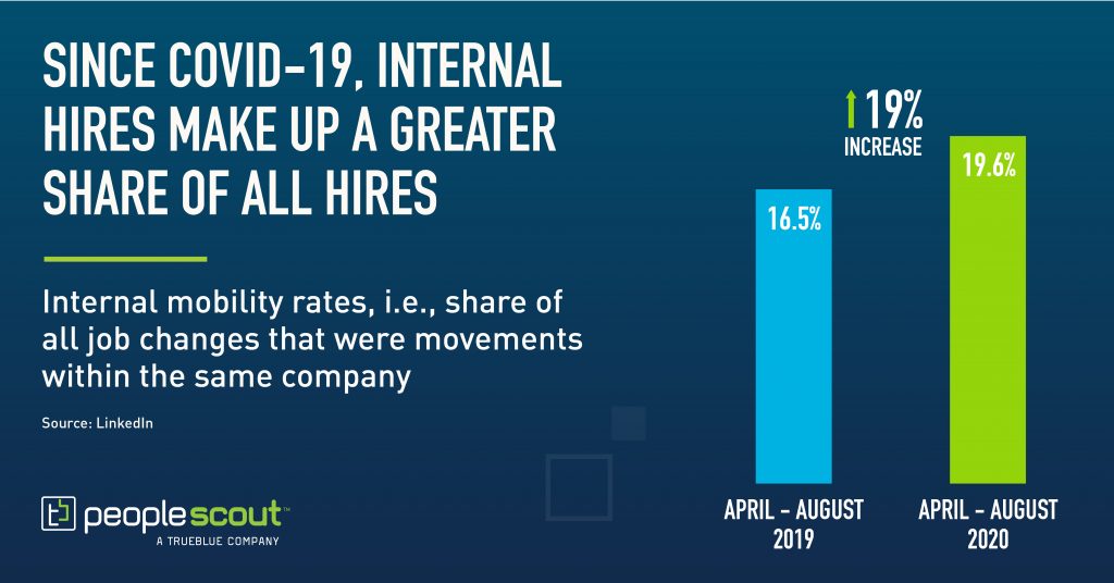 internal mobility program