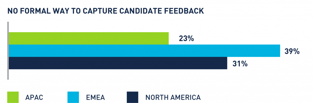 Candidate Experience Survey