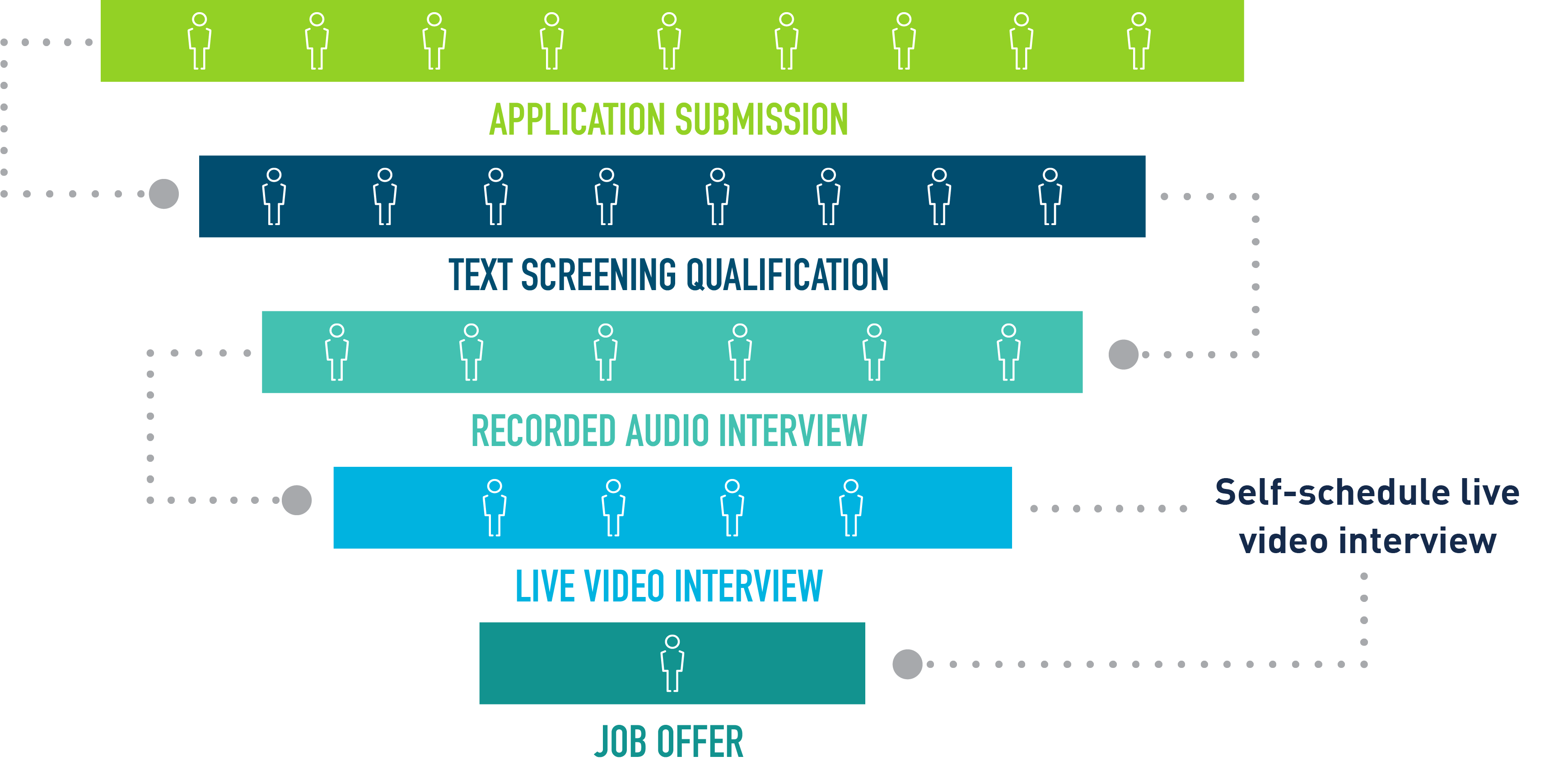 interview funnel infographic