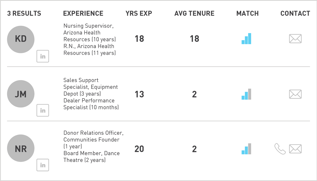 AI-Enabled Sourcing