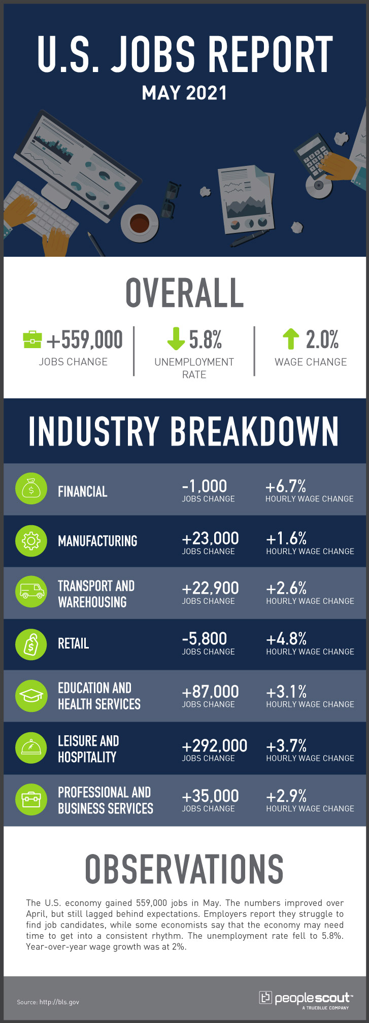 jobs report infographic