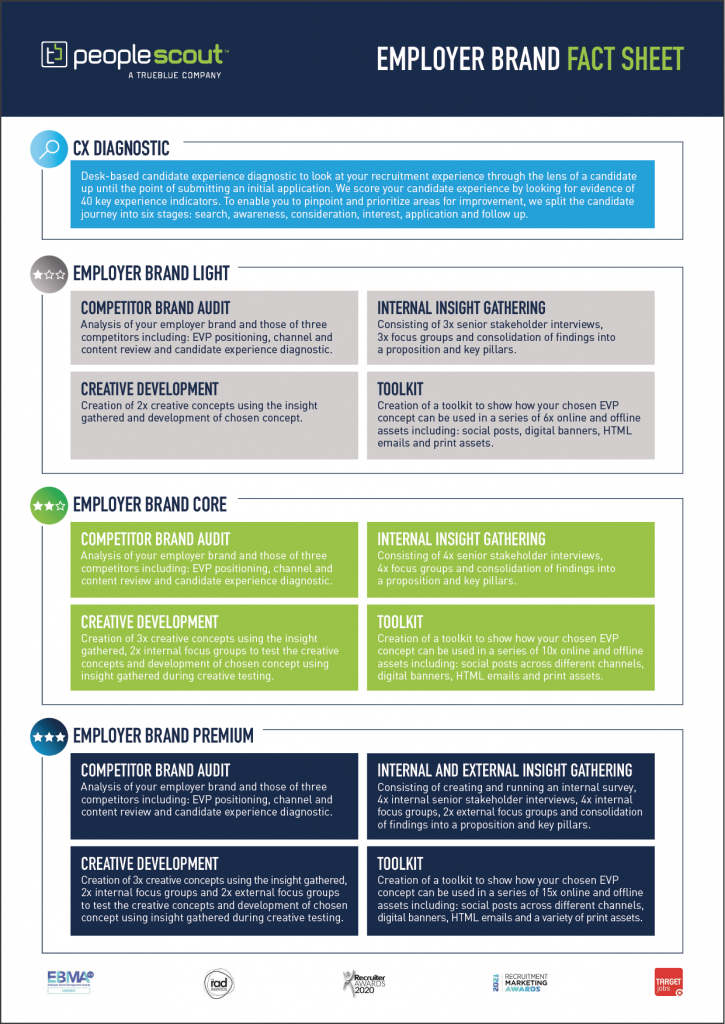 employer branding fact sheet