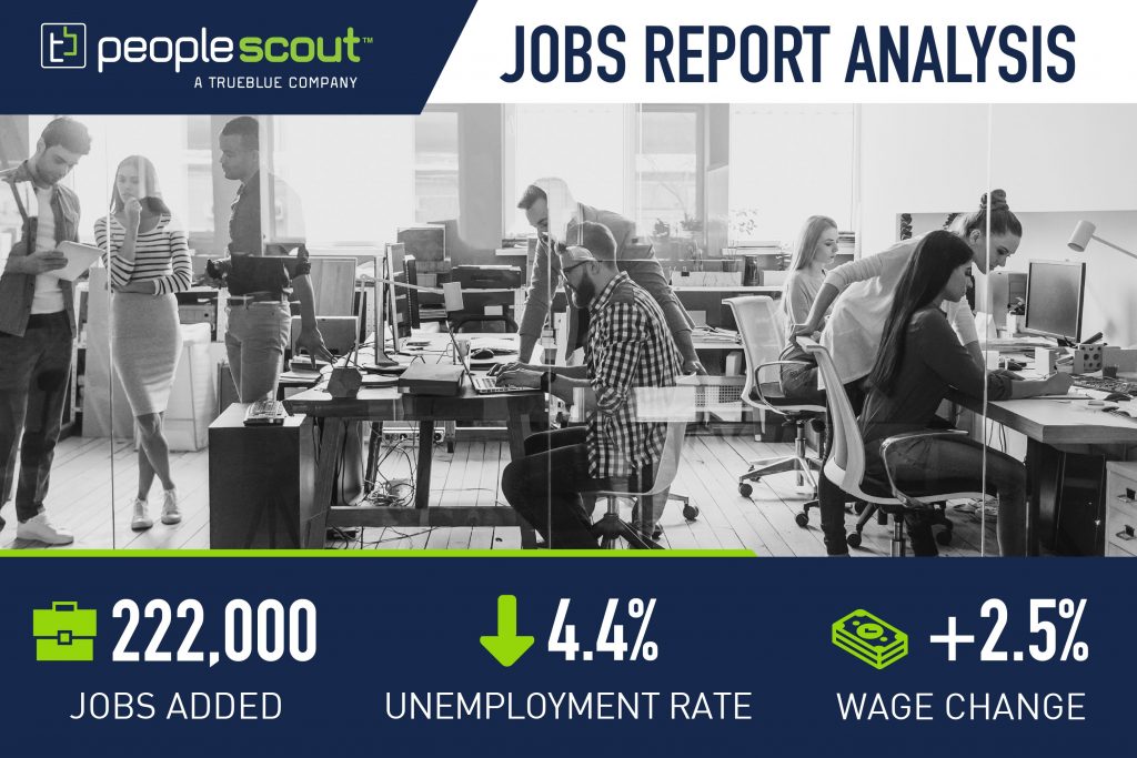 July Jobs Report