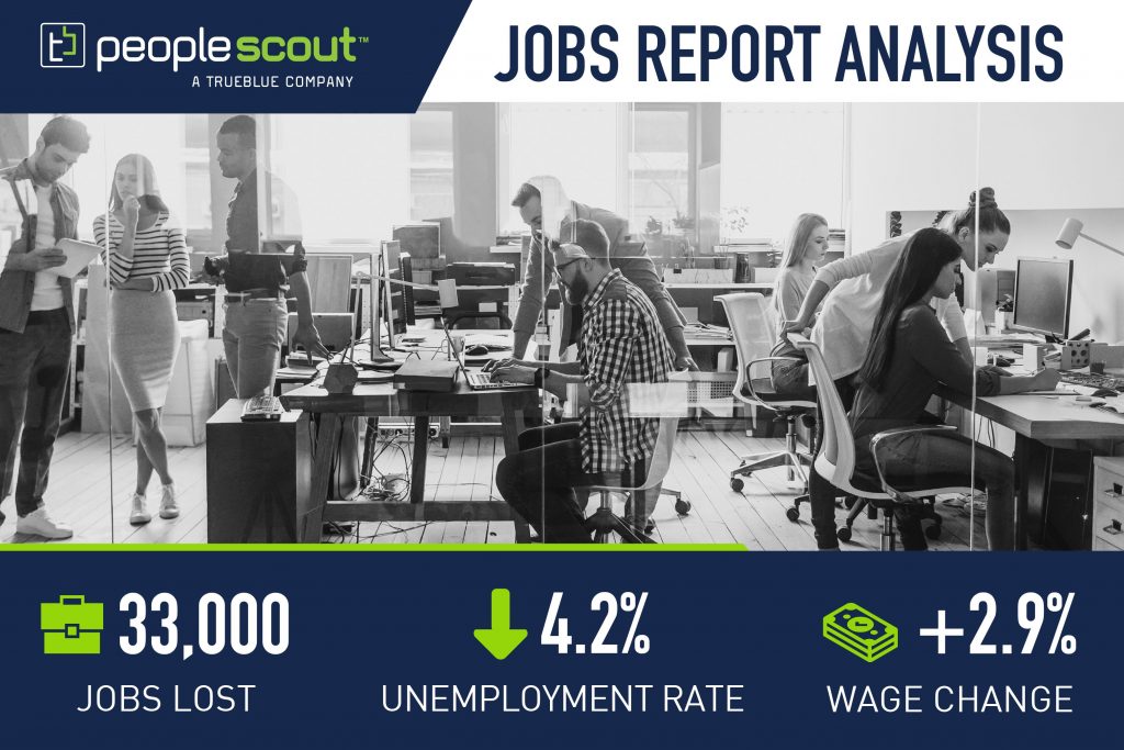 September Jobs Report