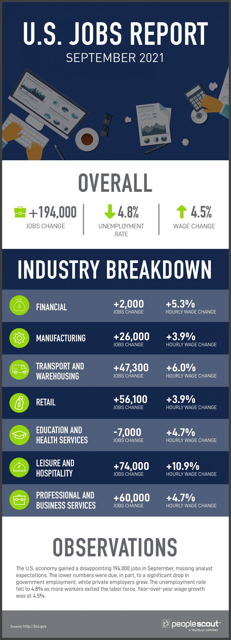 Peoplescout jobs report infographic