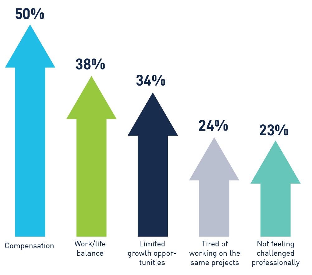 what is a talent pool