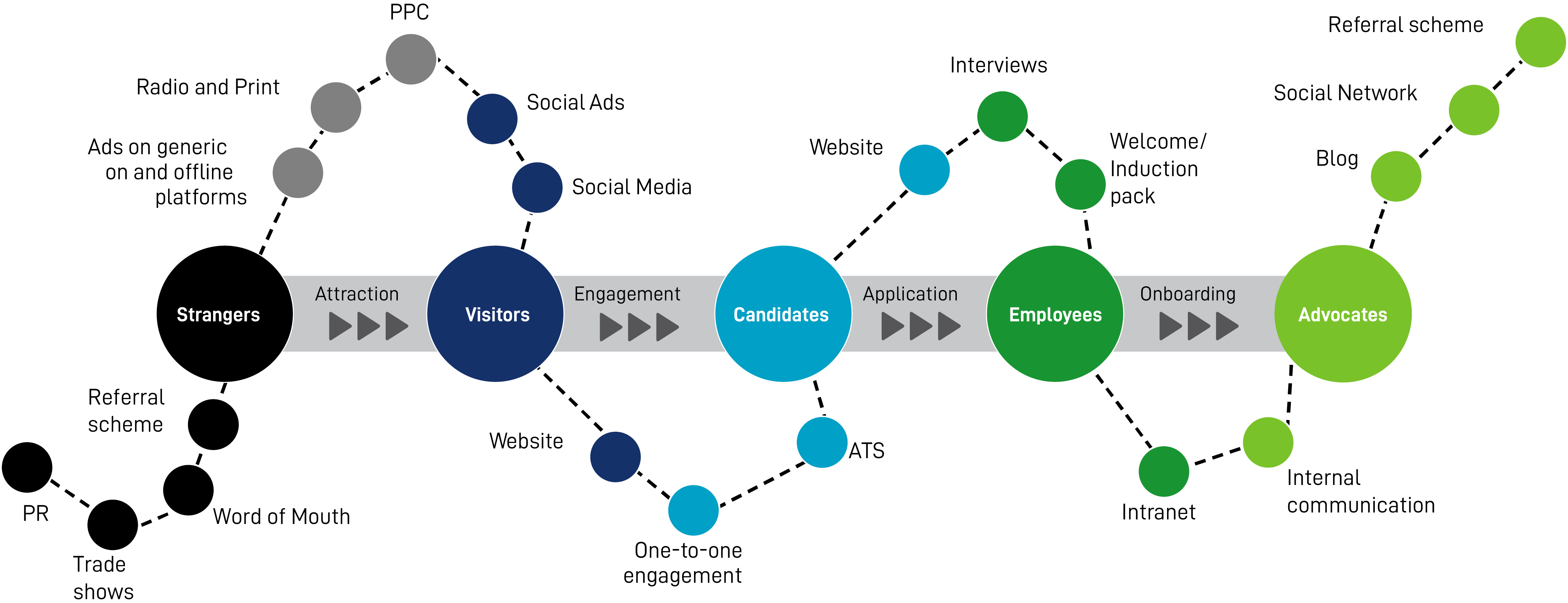 talent attraction strategy