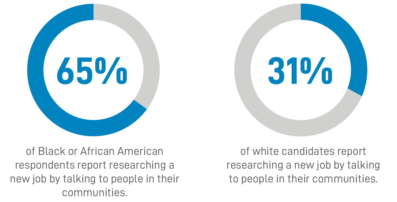 inclusivity and diversity