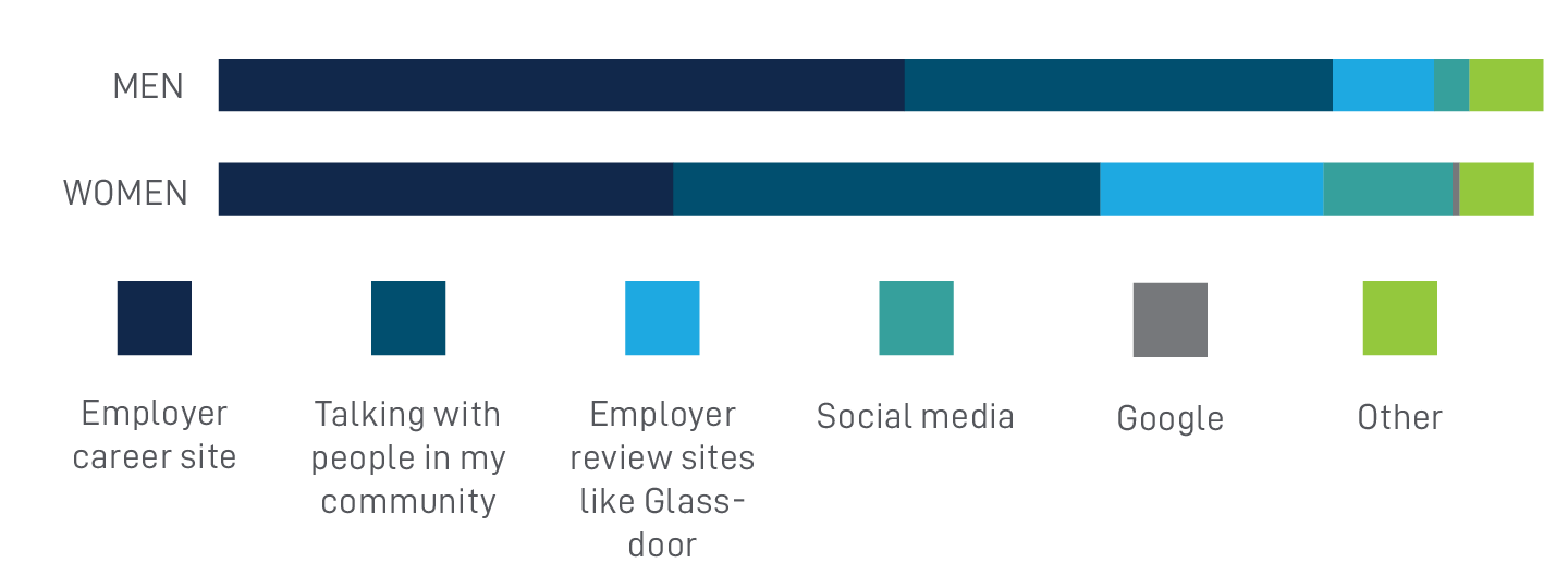 de&i metrics