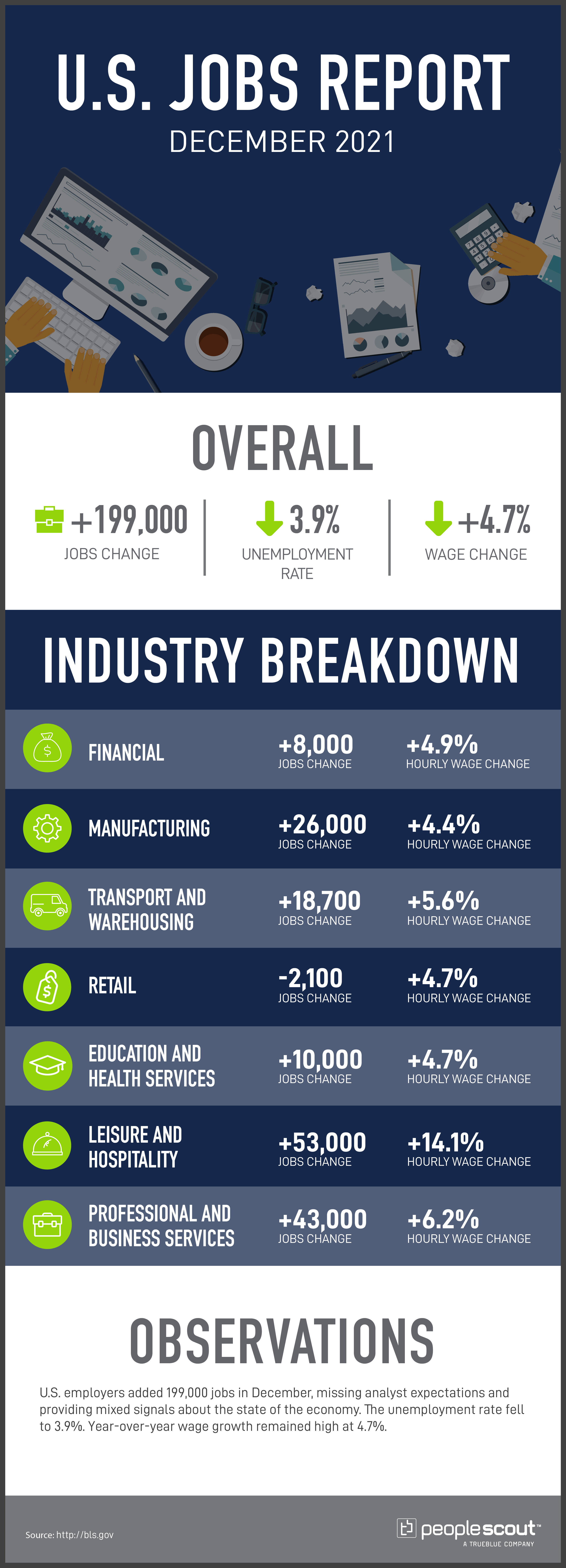 Jobs report infograhic