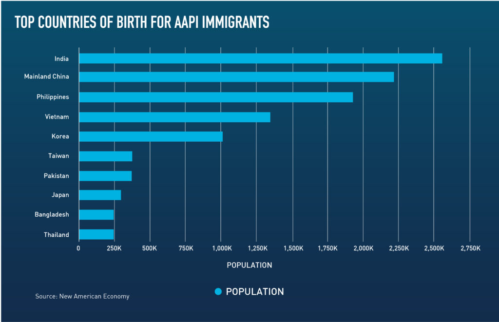 asian american diversity 