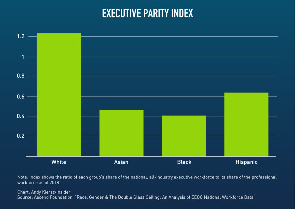 asian demographics