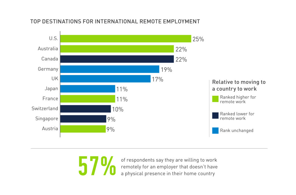 global talent management