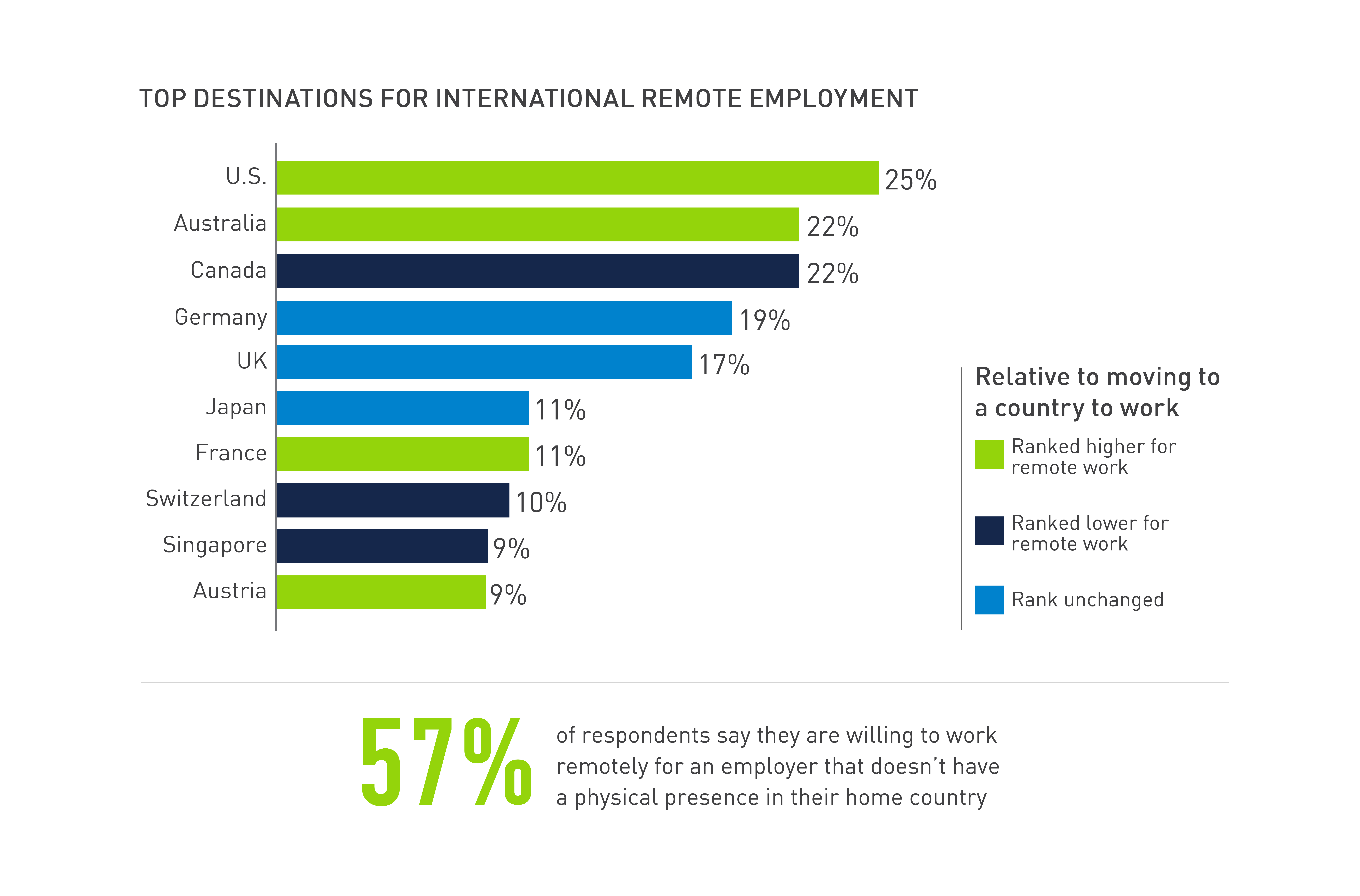 Global Talent | Global Talent Management | PeopleScout