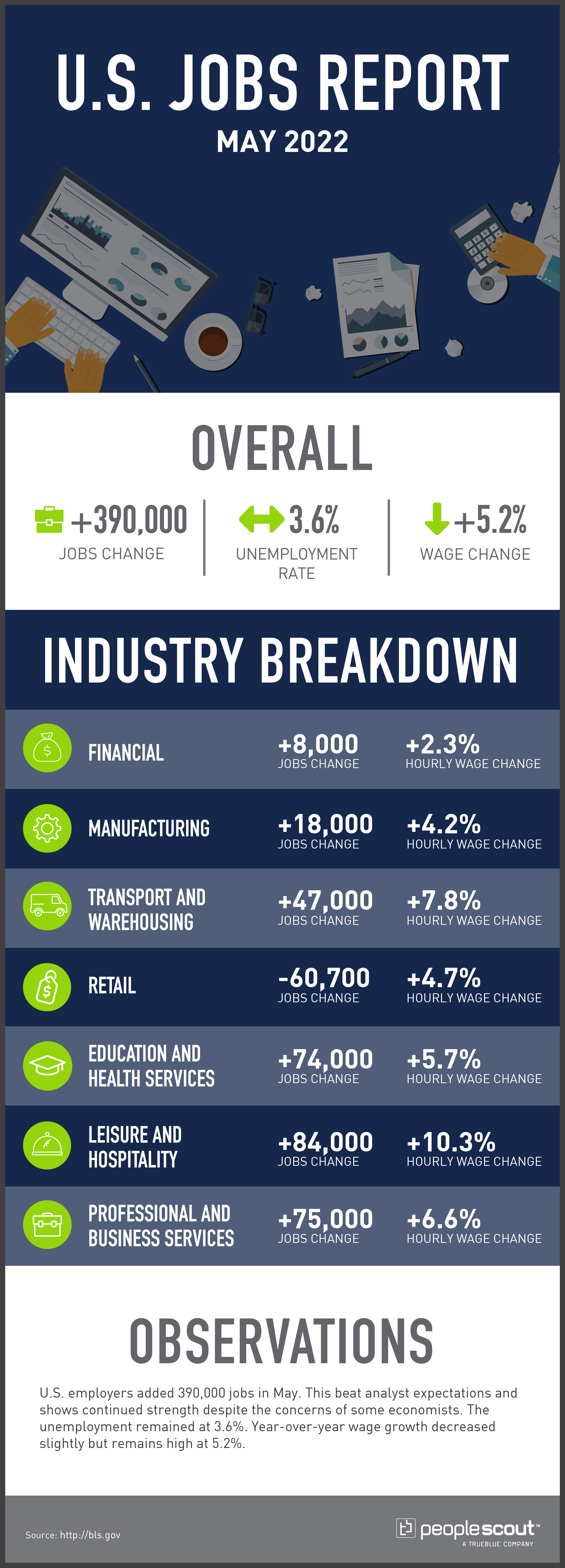 jobs report infographic