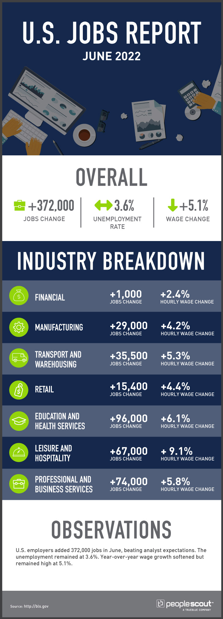 jobs report infographic