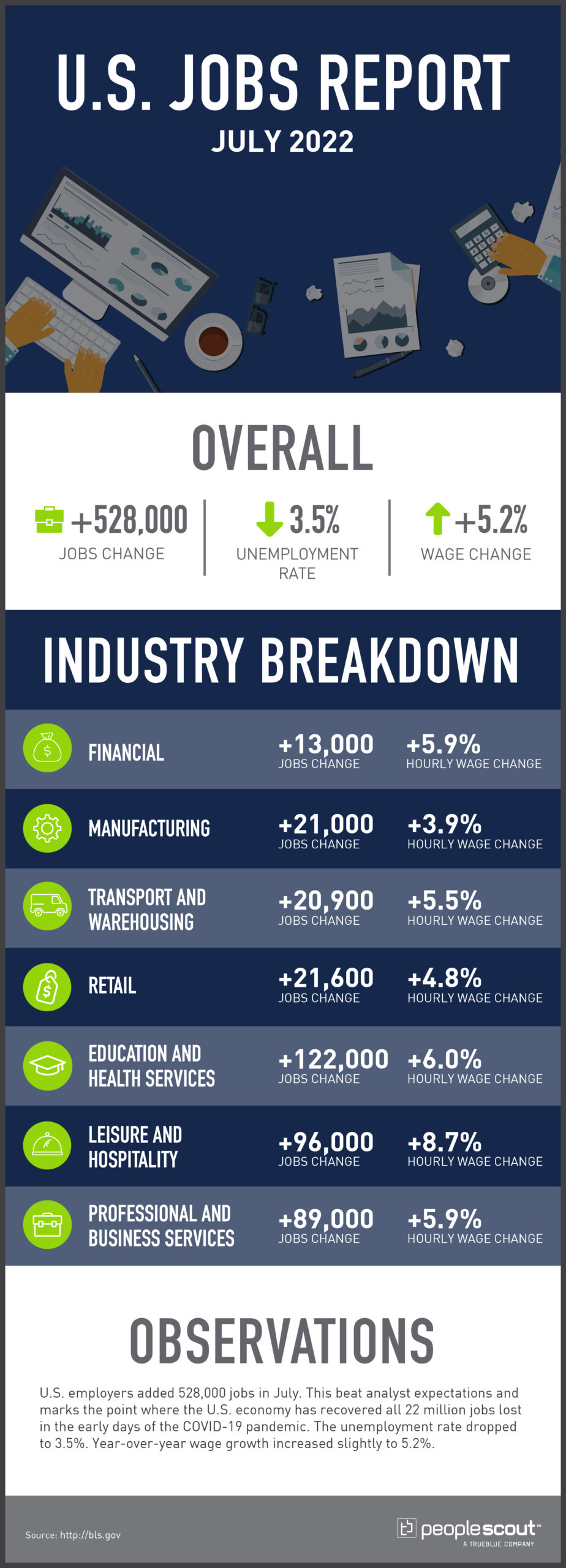 jobs report infographic