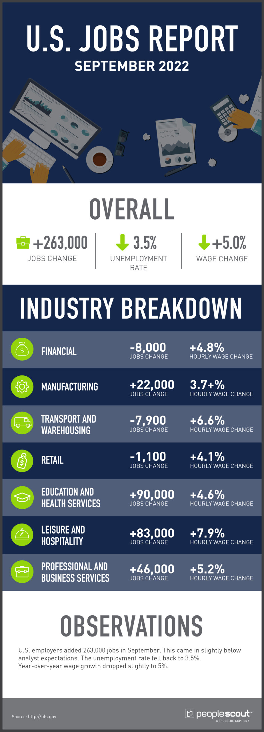 jobs report infographic
