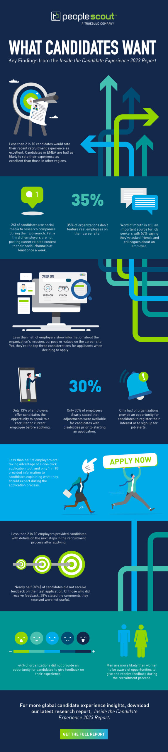 Candidate experience infographic
