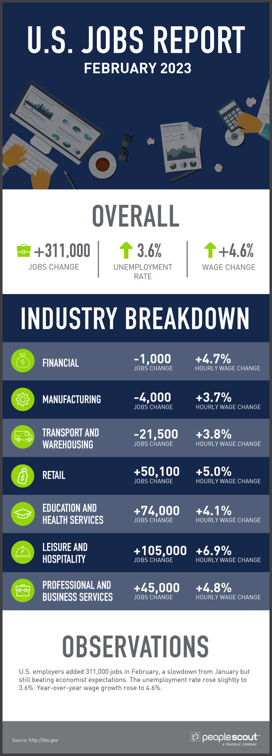 jobs report infographic