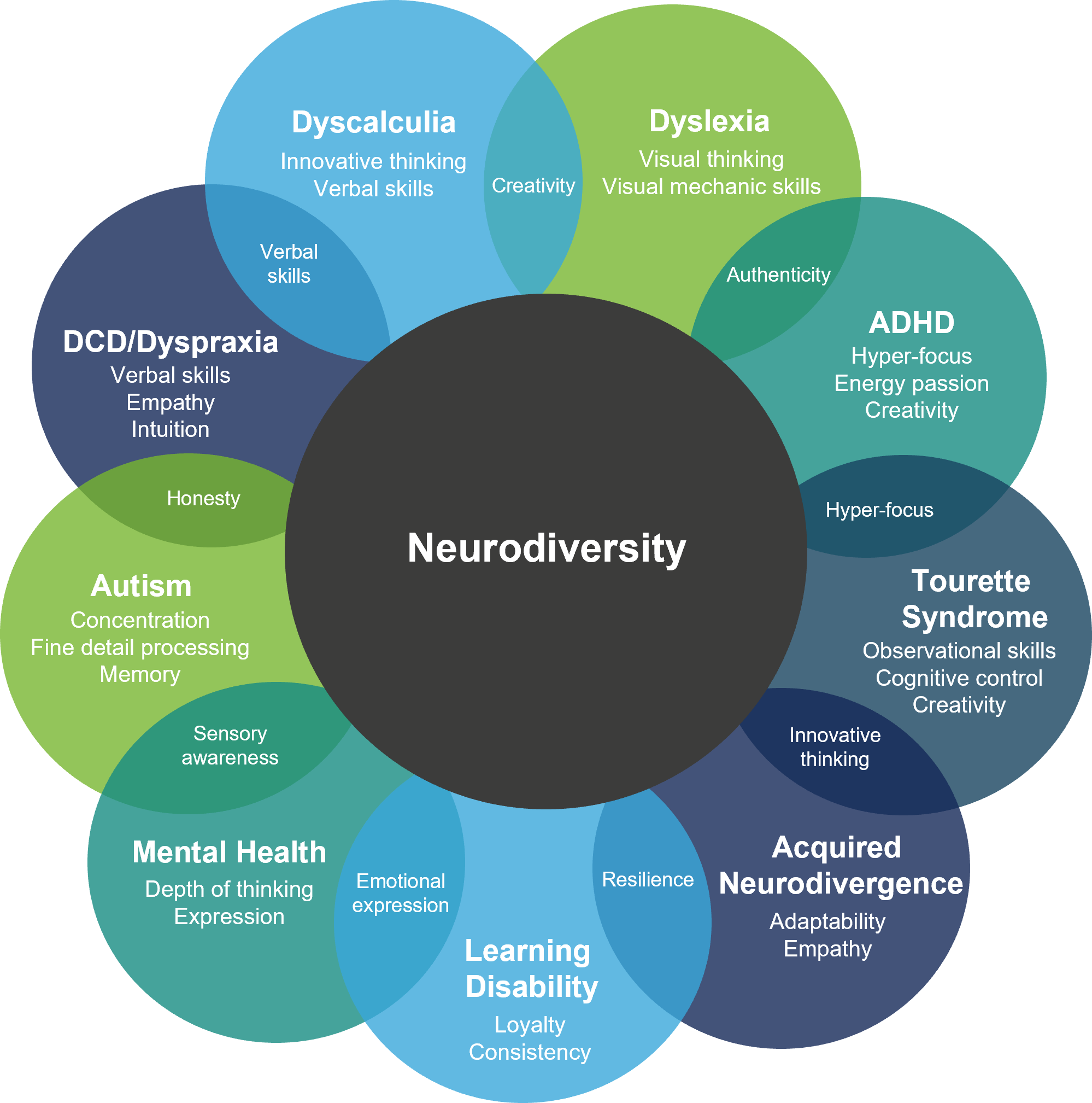 Neurodiversity Essentials Neurodiversity Research Guides LibGuides 
