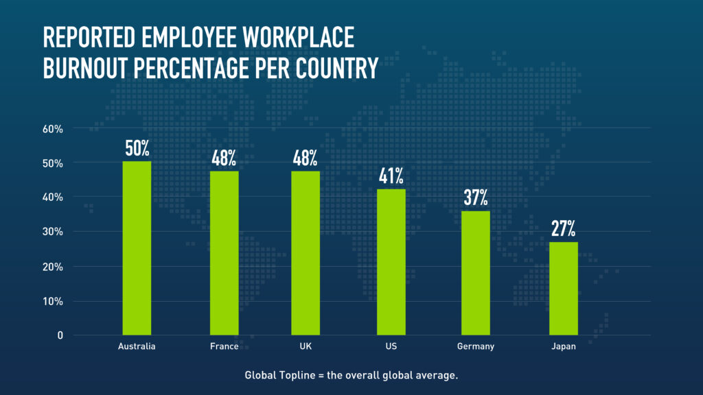Workforce Trends