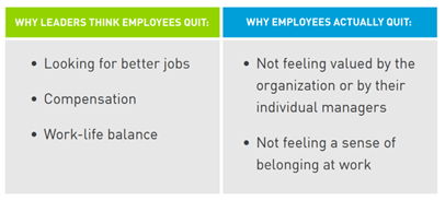 Why Leaders Think Employees Quit:
Looking for better jobs
Compensation
Work-life balance

Why Employees Actually Quit:
Not feeling valued by their organization of by their individual managers
Not feeling a sense of belonging at work