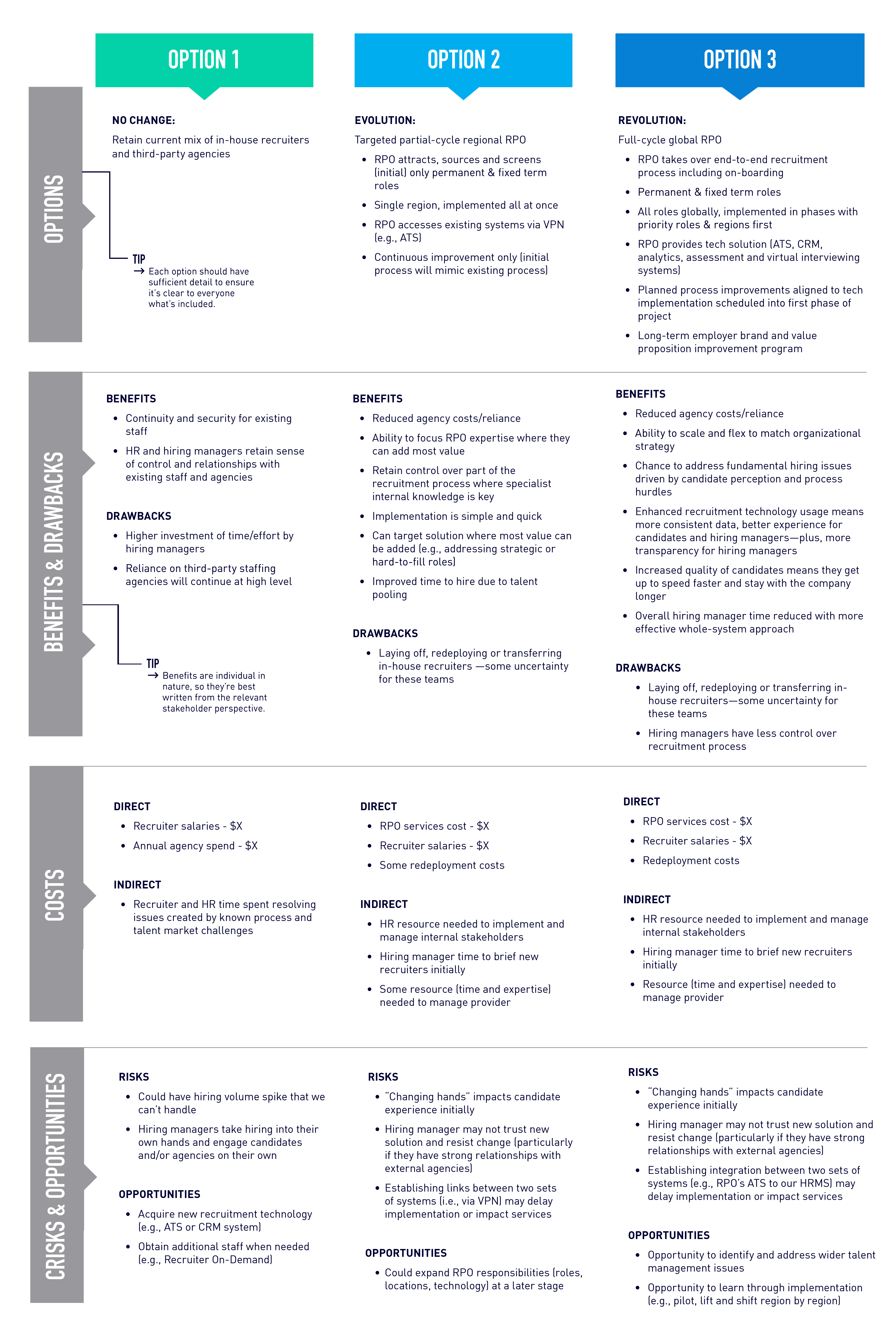 example business case for RPO