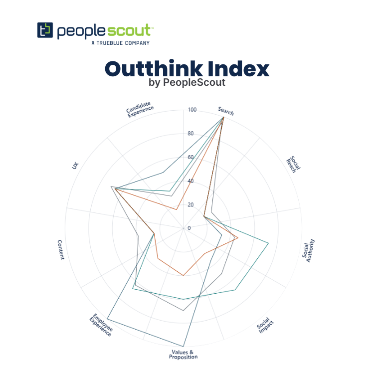 Introducing the Outthink Index by PeopleScout