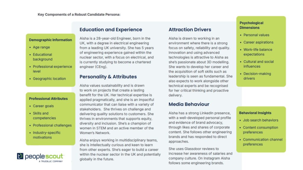 An example candidate persona