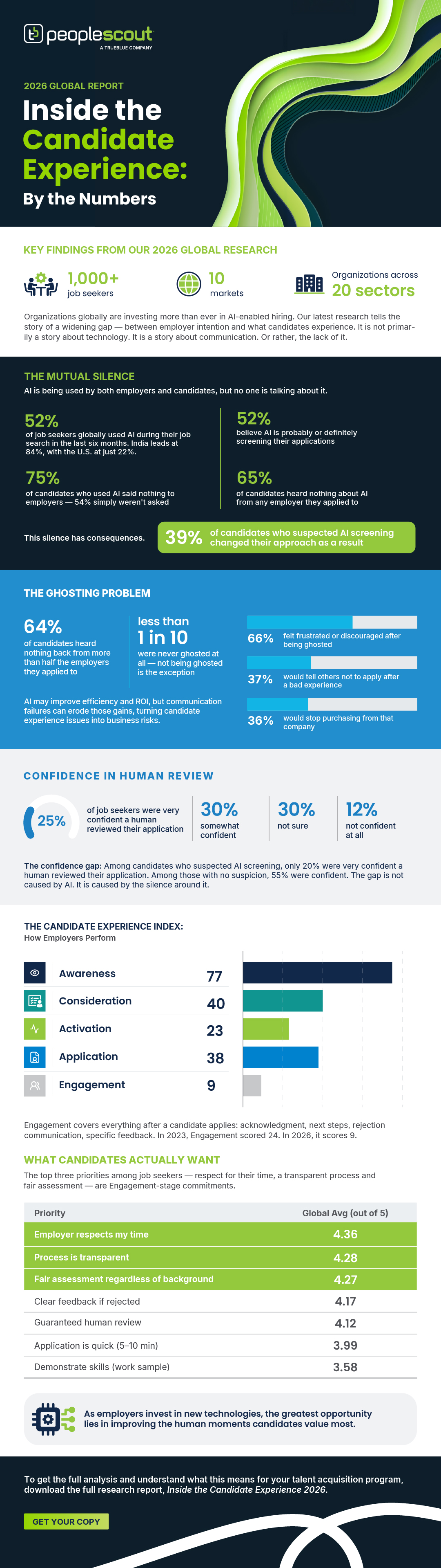 candidate experience 2026