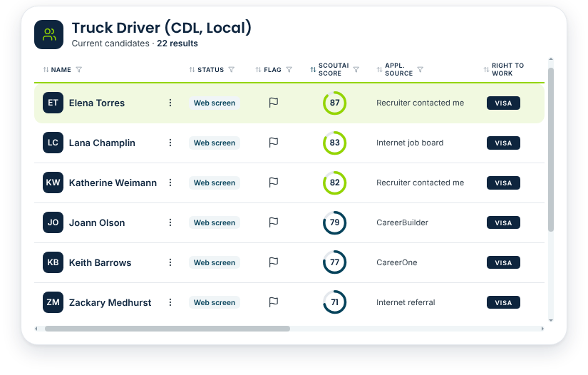 Applicant Tracking System (ATS)